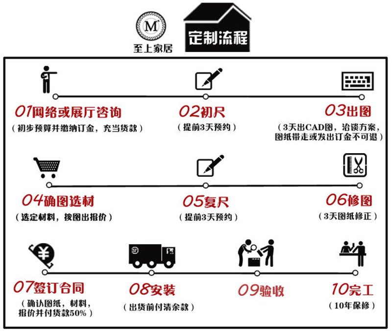 打造绿色生活:环保家居定制引领潮流